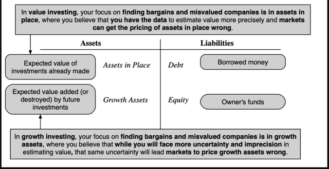 The Corporate Life Cycle: Managing, Valuation And Investing Implications