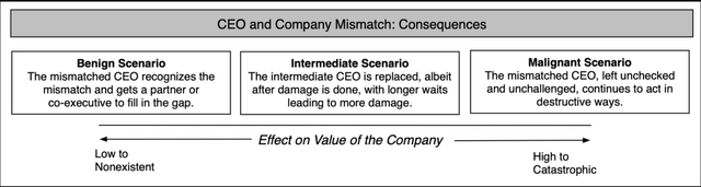 The Corporate Life Cycle: Managing, Valuation And Investing Implications