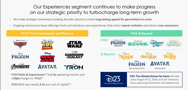 DisneyQ32024Presentation