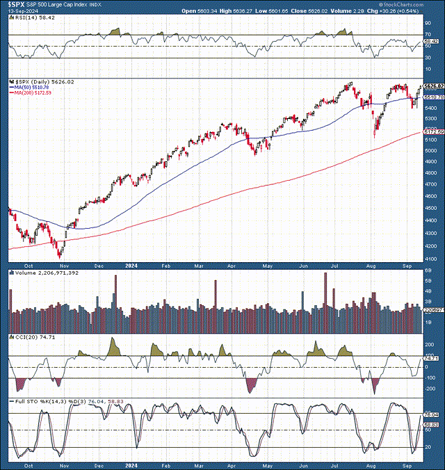 SPX