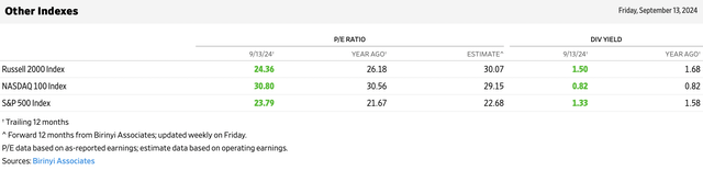 P/E valuations