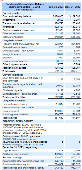 Balance Sheet