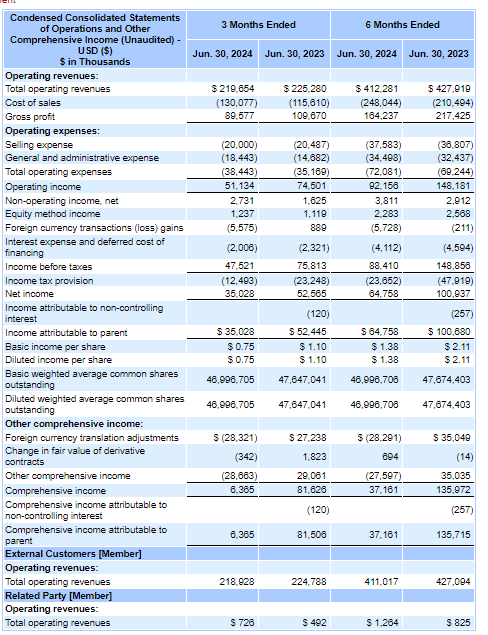 Income Statement