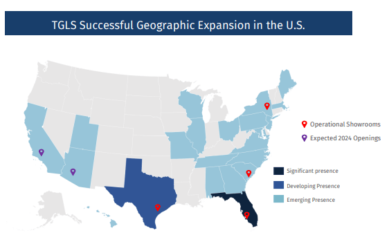 Geographic Expansion