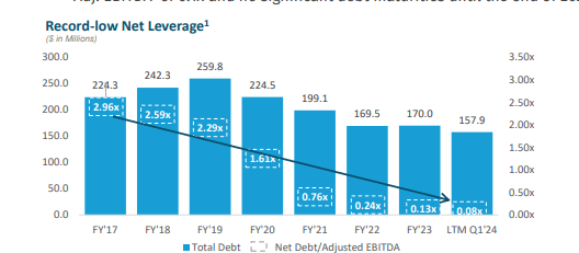 Debt Reduction