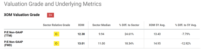 xom]