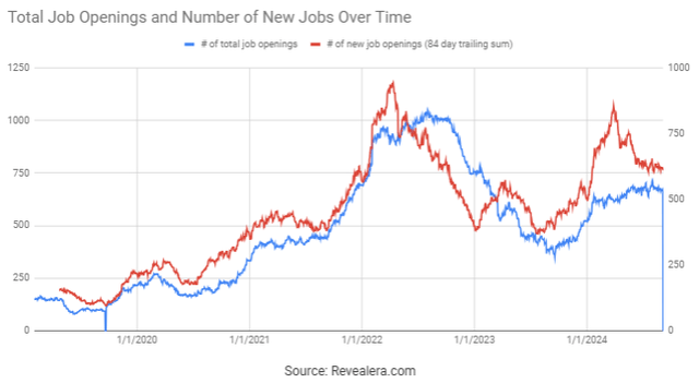 Snowflake Job Openings