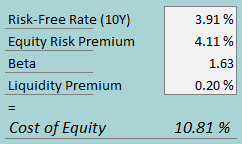 cost of capital pulte