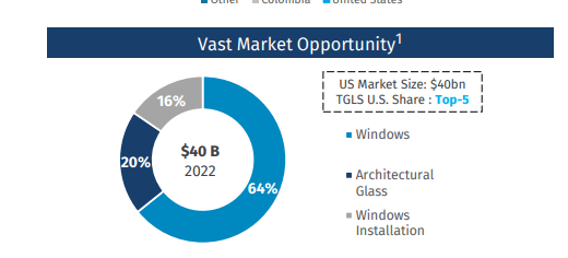 Market Opportunity