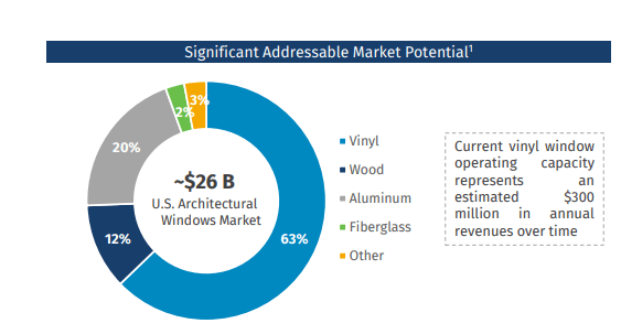 Significant Addressable Market Potential